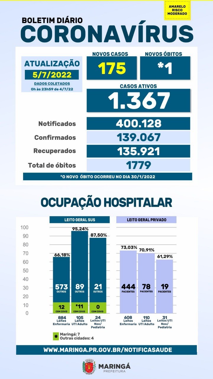 Fonte: PMM