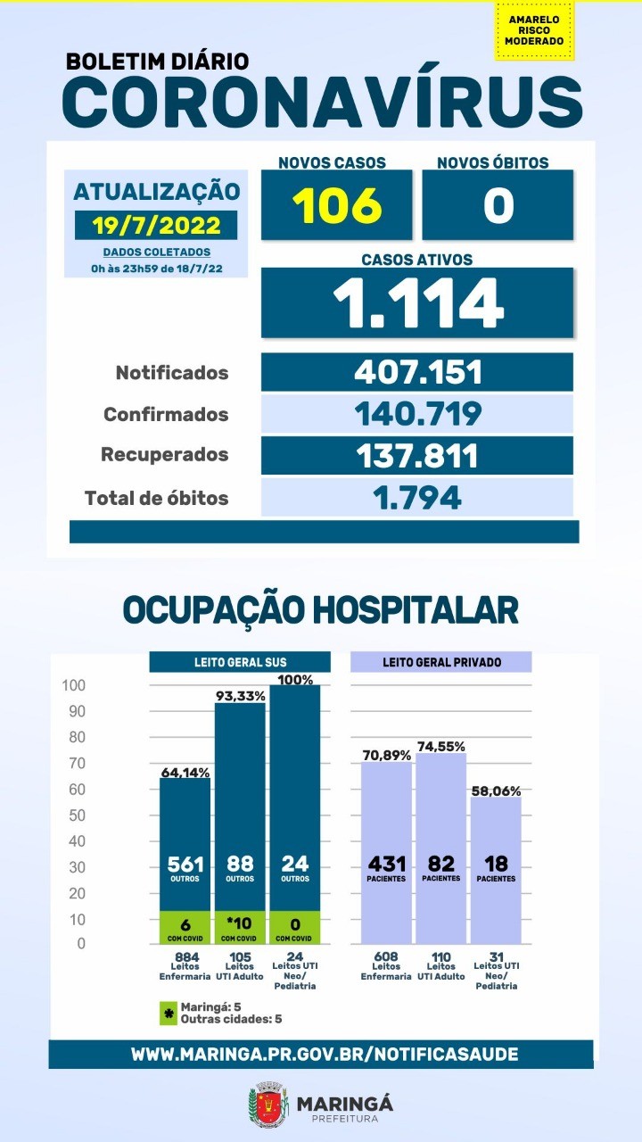 Fonte: PMM