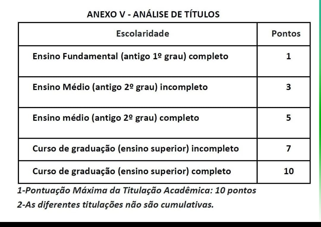 Foto: Reprodução/IBGE