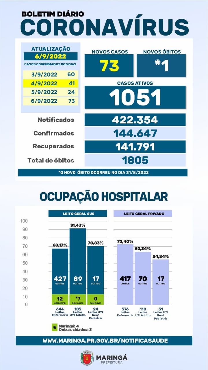 Divulgação/PMM