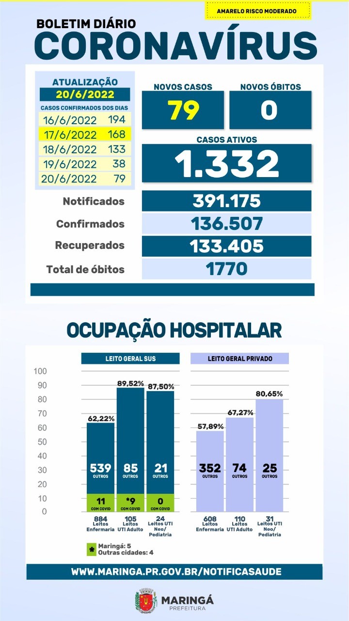 Fonte: PMM