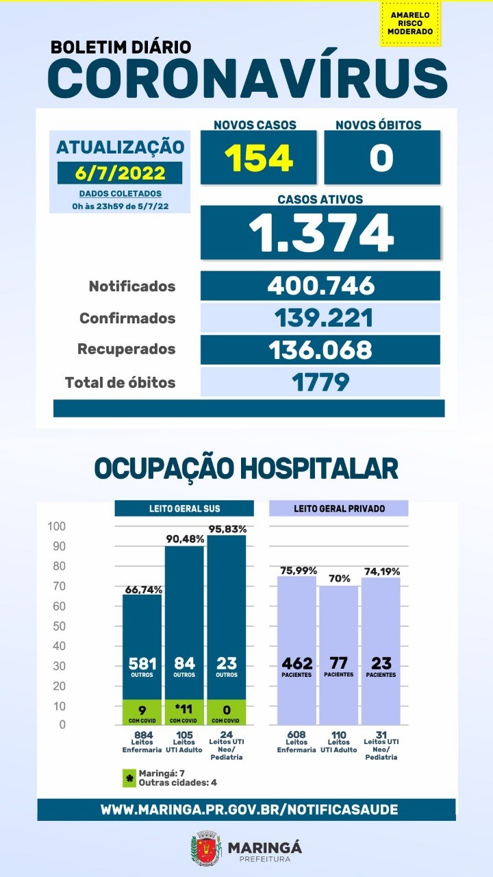 Fonte: PMM