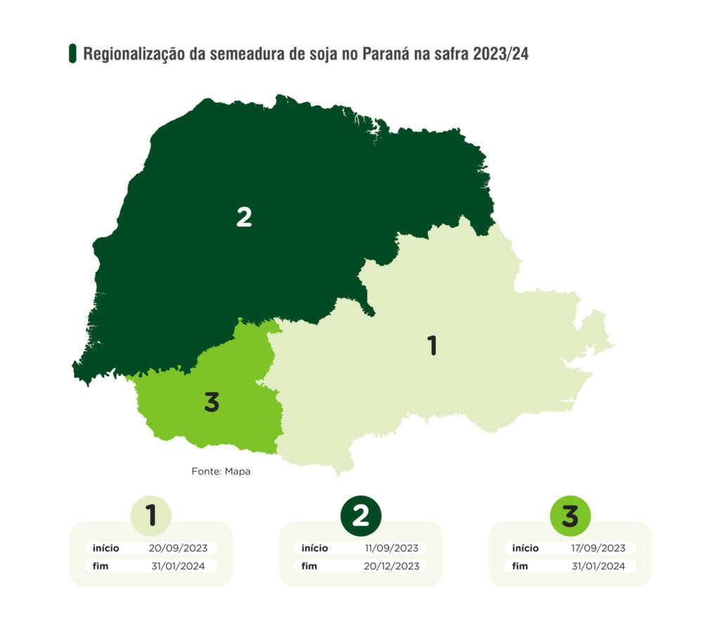 Fonte: Ministério da Agricultura e Pecuária (Mapa)