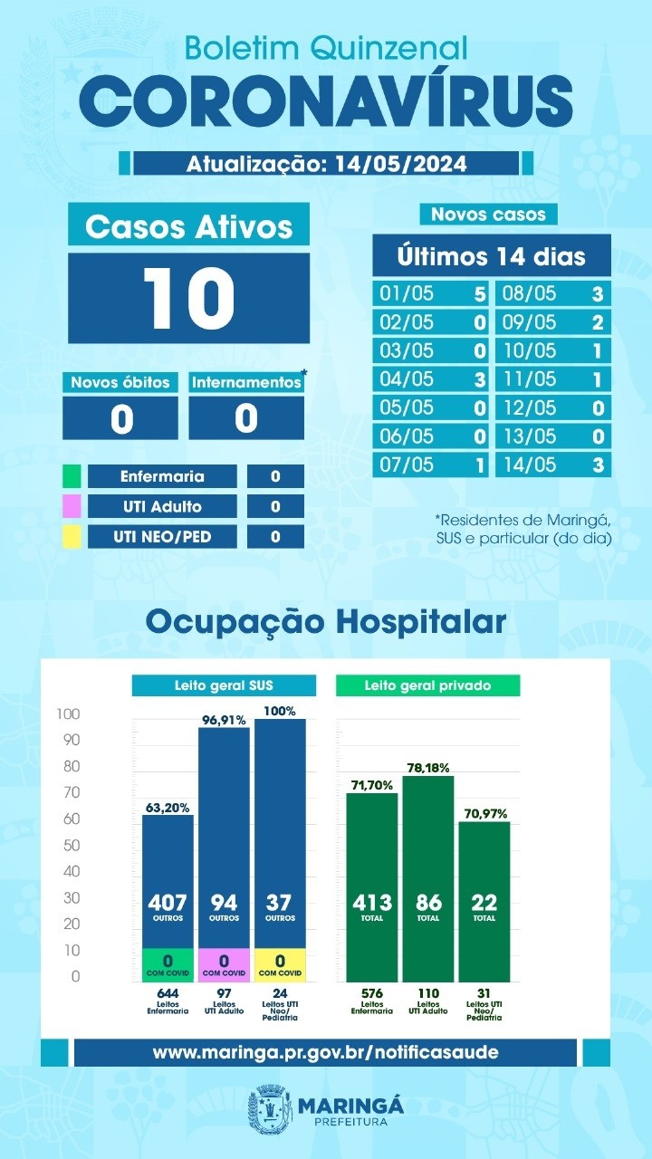 Imagem Divulgação/Prefeitura de Maringá