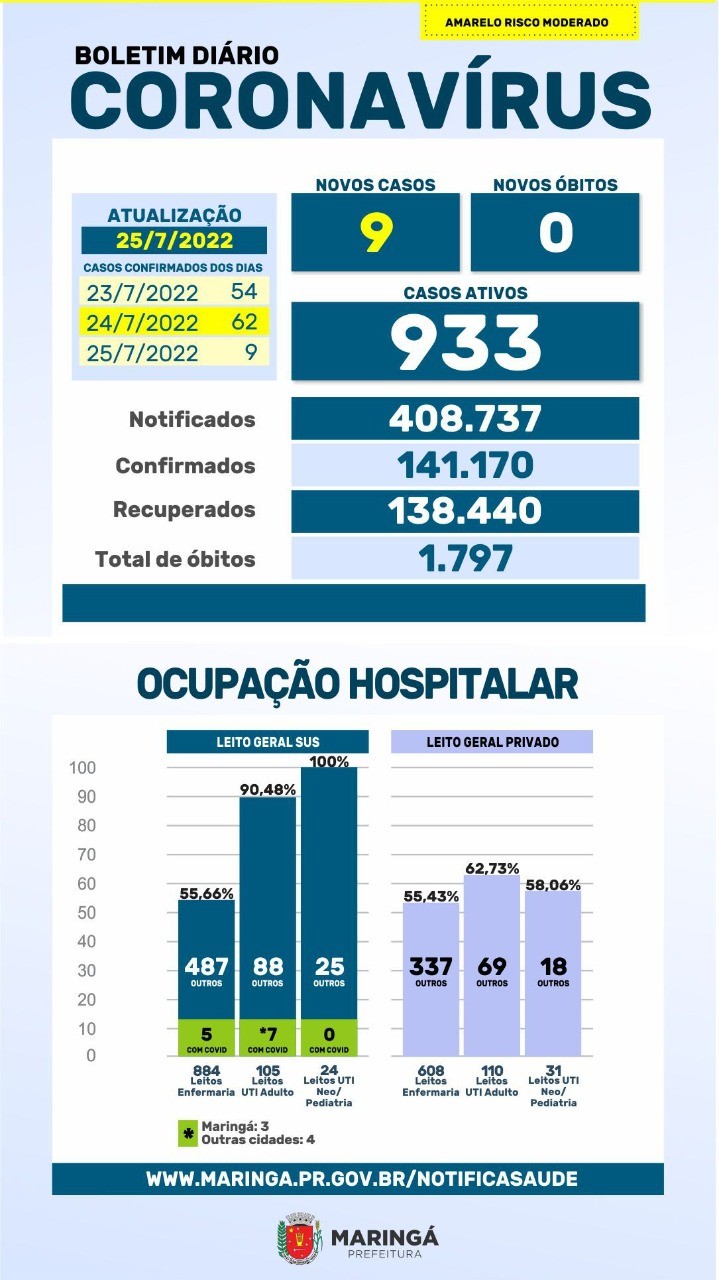 Fonte: PMM