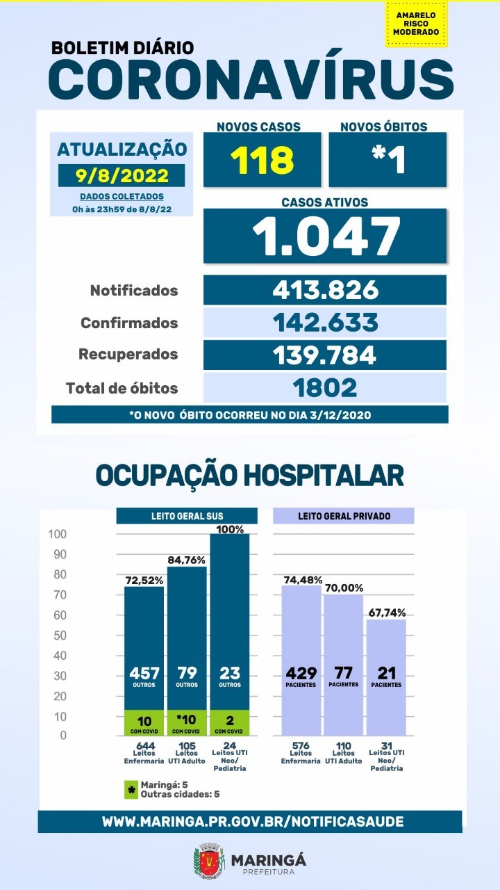 Fonte: PMM