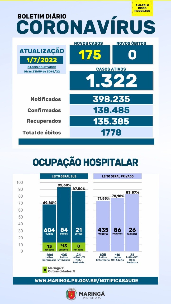 Fonte: PMM