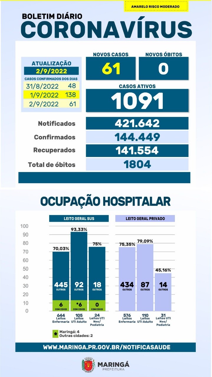 Fonte: PMM