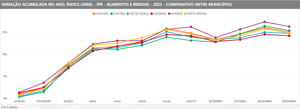 Fonte: Ipardes