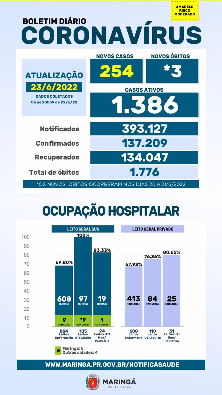 Fonte: PMM