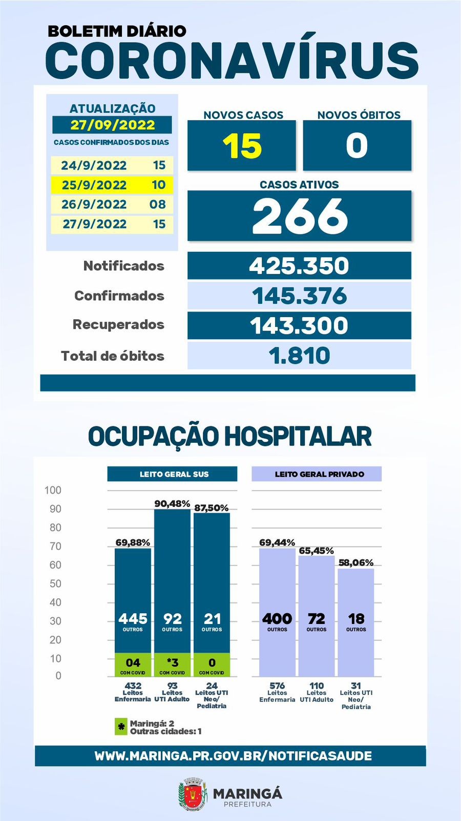 Divulgação/PMM