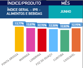 Fonte: Ipardes 