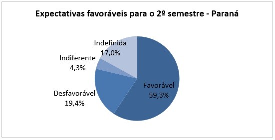 Divulgação/Fecomércio 